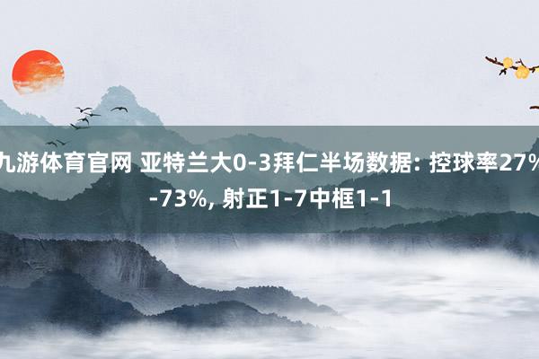 九游体育官网 亚特兰大0-3拜仁半场数据: 控球率27%-73%， 射正1-7中框1-1