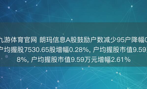 九游体育官网 朗玛信息A股鼓励户数减少95户降幅0.28%, 盛开A股户均握股7530.65股增幅0.28%, 户均握股市值9.59万元增幅2.61%